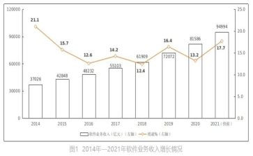 2022业务年终总结7篇
