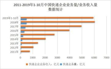 广告业务年终总结范文8篇