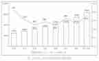 2023个人业务年终总结精选8篇