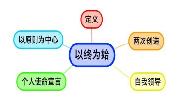 以终为始心得体会优质8篇