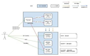 幼儿园肺炎应急预案7篇