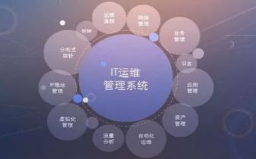 2022年运维年终总结7篇