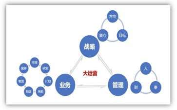 2023个人运营年终总结8篇