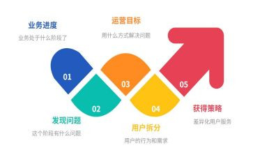 运营岗转正工作总结8篇