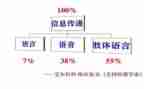 尾巴语言教案8篇