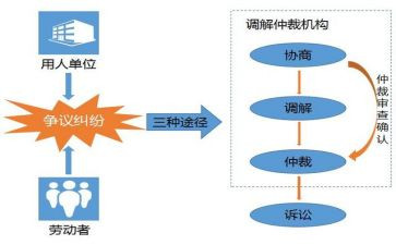 员工劳动仲裁申请书6篇