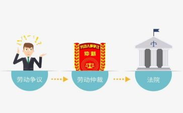 劳动争议仲裁申请书8篇