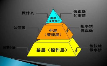 中层干部培训办心得体会5篇