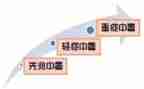 高温中暑事故应急预案演练总结6篇