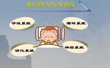 重症培训心得体会5篇